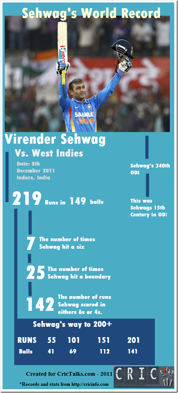 Shewag_219_infographic